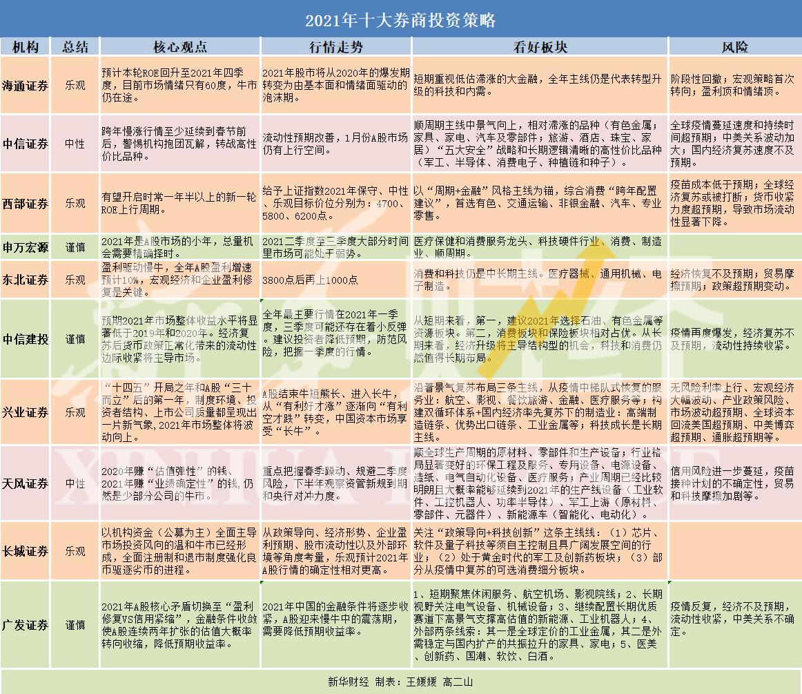 2021年沪市指数揭秘2021年沪市指数，走势分析与展望