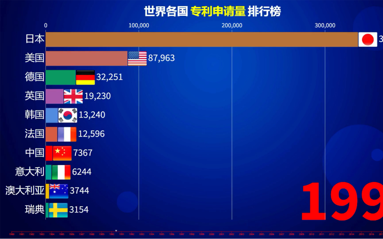 中国纳米专利数量居全球首位