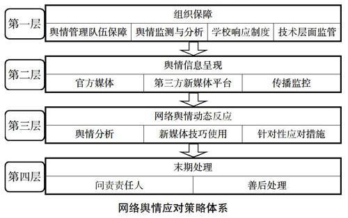 大学该如何应对舆情大学应对舆情的策略与方法，建立有效的危机管理机制
